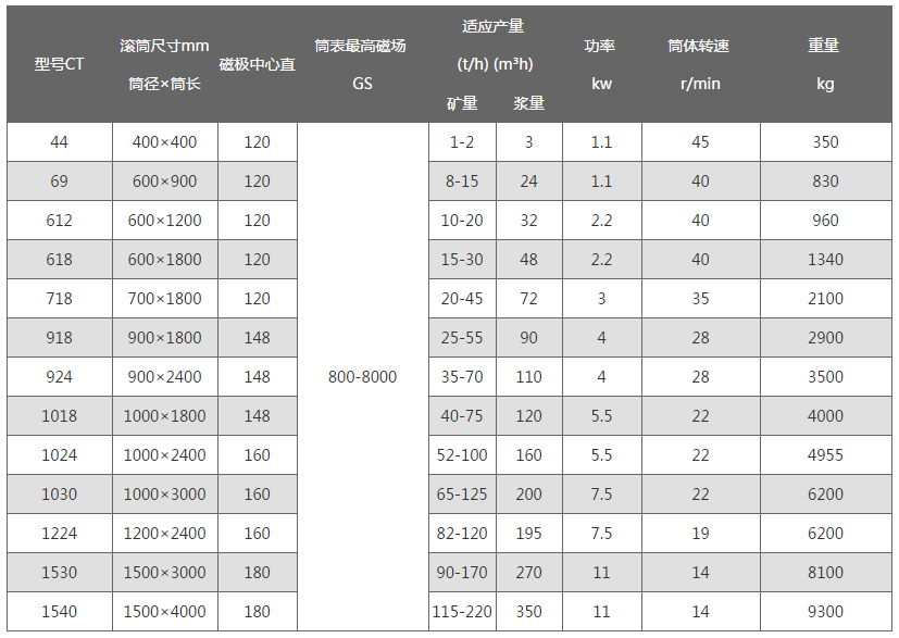 永磁筒式米兰在线官网_米兰在线(中国)唯一官方网站
