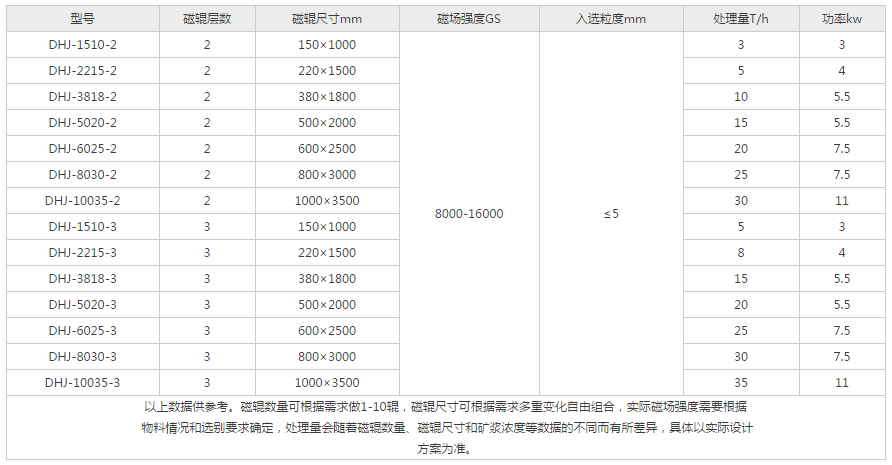 强辊干式米兰在线官网_米兰在线(中国)唯一官方网站
